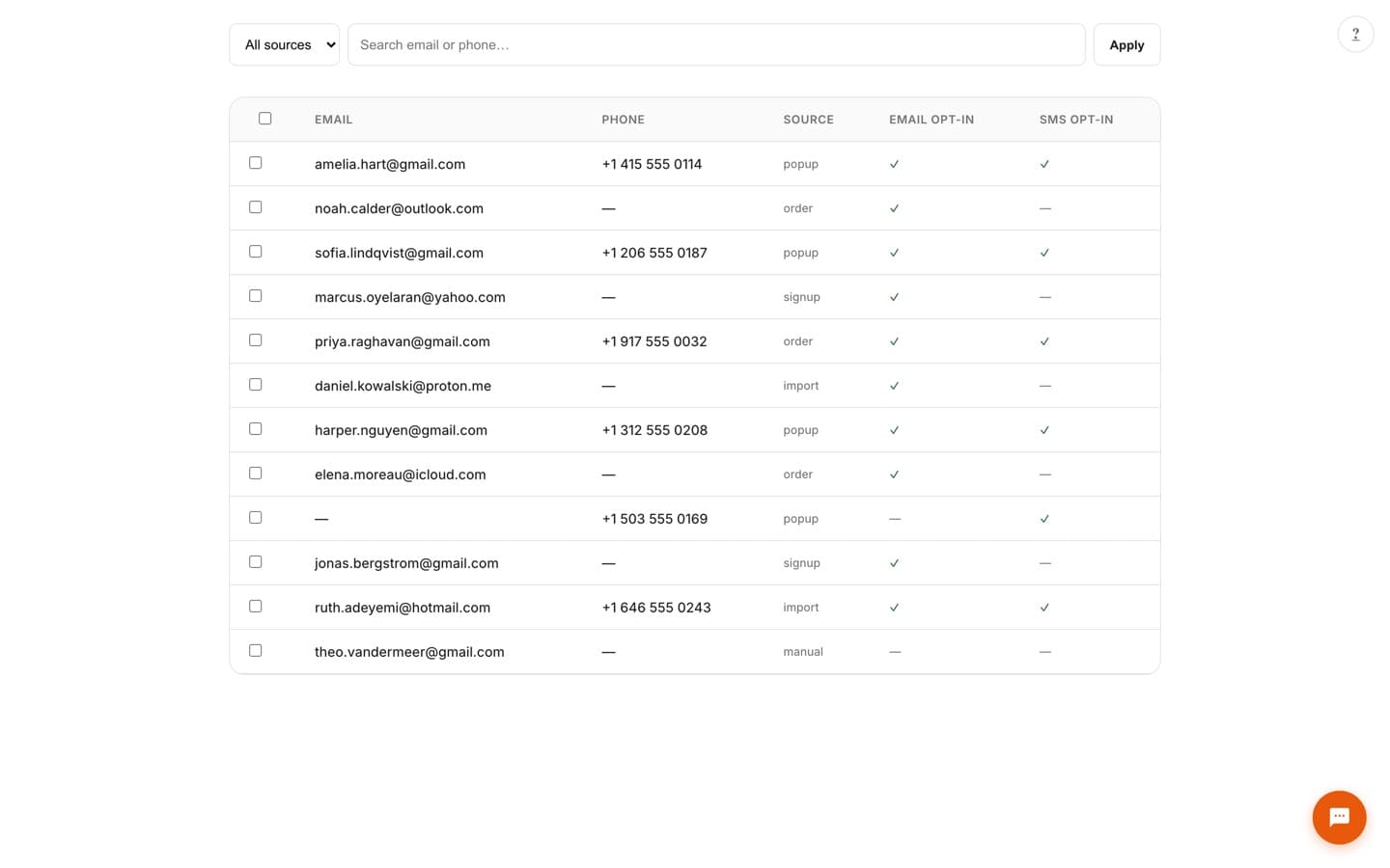 Contacts table with email, phone, source, and separate email and SMS opt-in columns plus a source filter