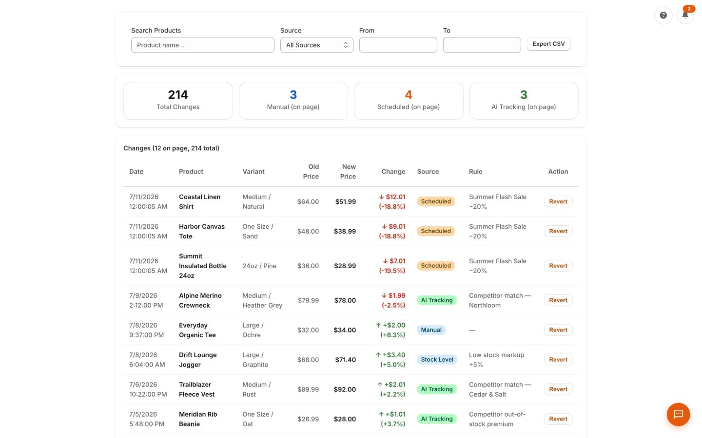 Price history log listing every change with old price, new price, source, rule, and revert buttons