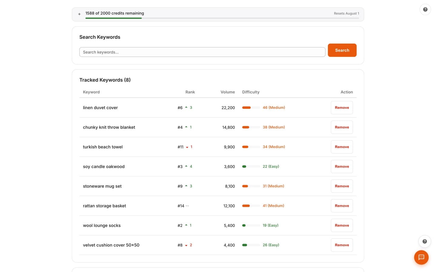 Keyword research page with tracked keywords showing rank, movement, search volume, and difficulty