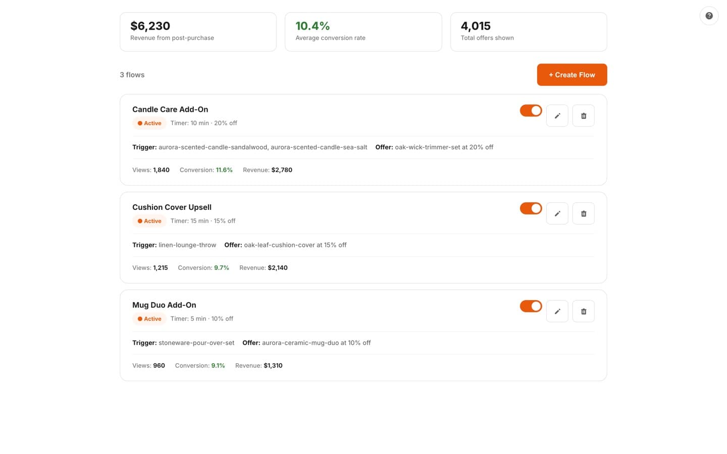 Post-purchase funnels page with revenue, conversion, and offers-shown KPIs and three thank-you-page upsell flows with trigger products, discounts, and timers