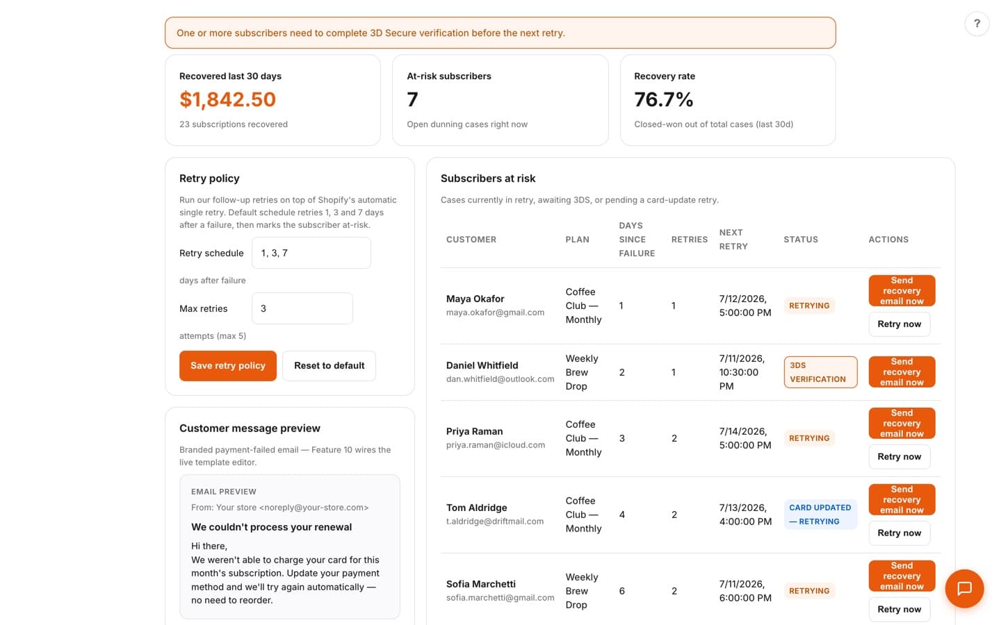 Failed-payment recovery page with recovered-revenue KPIs, a 76.7% recovery rate, retry-policy editor, branded dunning email preview, and an at-risk subscriber table with one-click send-recovery-email actions